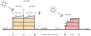 Rosenthorpe Road, Solar